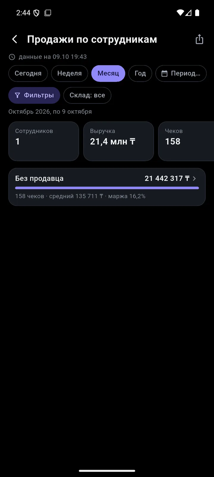 Продажи по сотрудникам