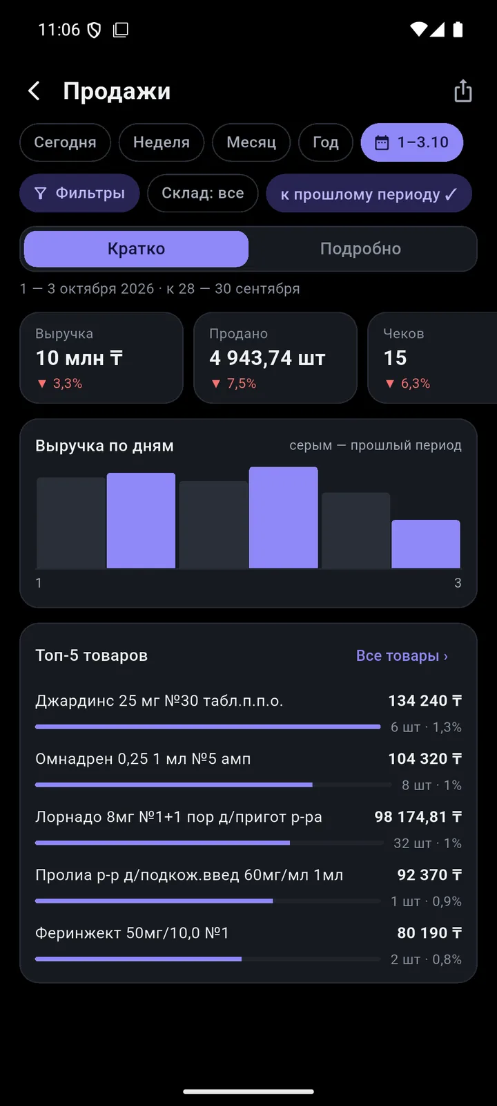Продажи по номенклатуре