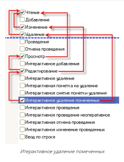 К шагу 3: Пример состава прав; назначение групп выполняется в пользовательских настройках. Реальный экран из переданного локального источника.