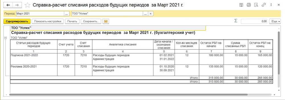 К шагу 4: В «Закрытии месяца» выполните «Списание расходов будущих периодов» и откройте одноименную справку-расчет. Реальный экран из переданного локального источника.