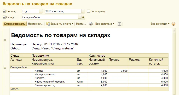 Историческая ведомость: видны склад, период, начальный остаток, приход, расход и конечный остаток. В примере источника один комод уже был, еще три поступили, итог четыре; это другой пример, не наши 10 полок.