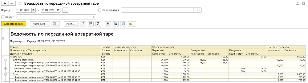 Ведомость разделяет остаток на начало, обороты «Передано», «Возвращено», «Выкуплено» и остаток на конец. У количества и стоимости отдельные колонки.
